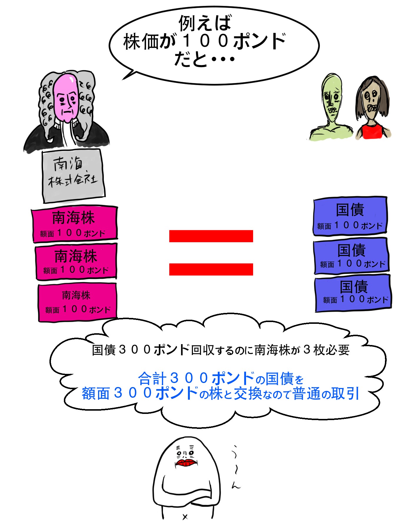 南海泡沫事件 バブルの語源となった世界３大バブルの一つをわかりやすく解説