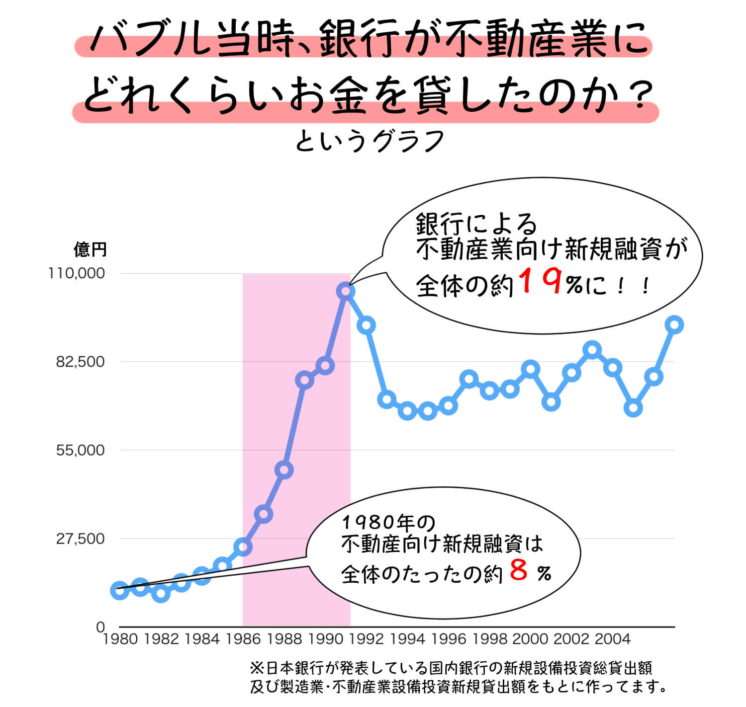 日本のバブル時代のすごさ バブル発生 崩壊の理由をわかり易く解説